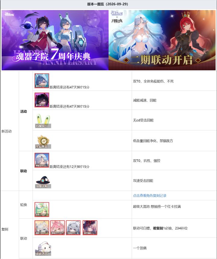 周年庆版本介绍截图