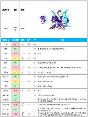 【赛尔号-启航】2024年10月9日新增精灵