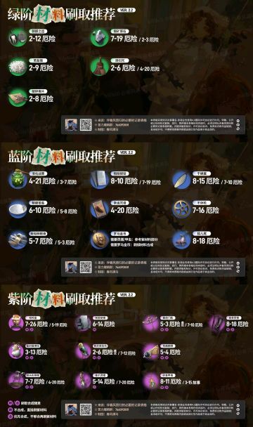 2.2版本全材料速刷一图流