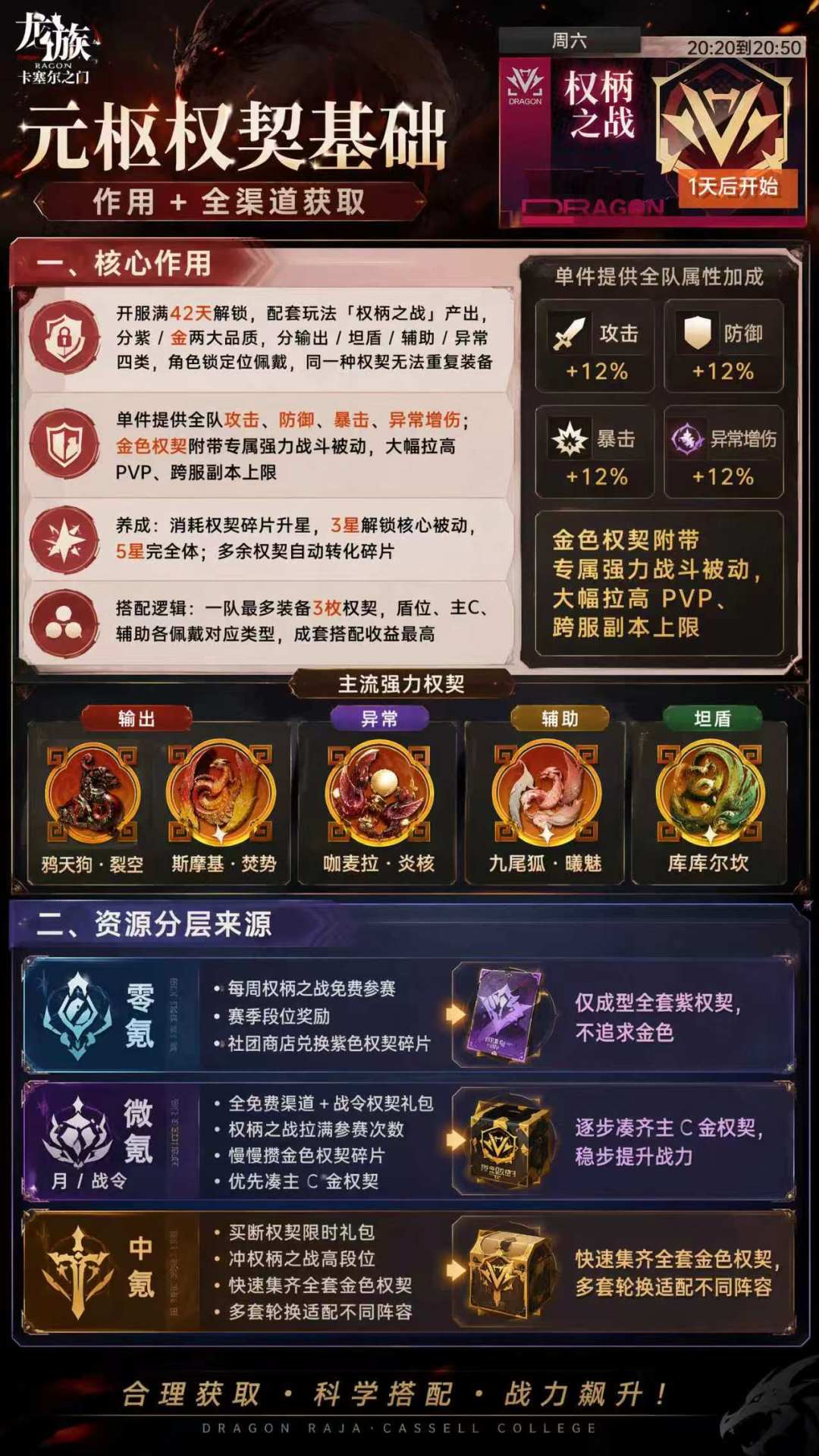 一天一个龙卡新手知识,今天是 —— 权柄 1