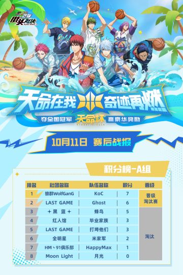 天命杯 | A组对决战报