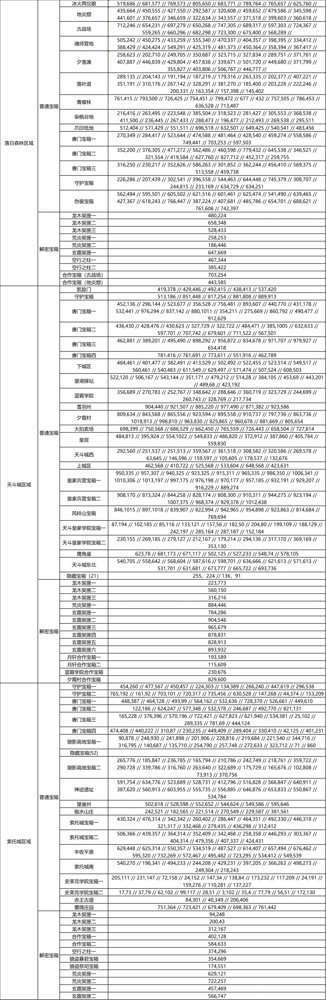 请问一下这游戏是不是要凉了?各种bug 1