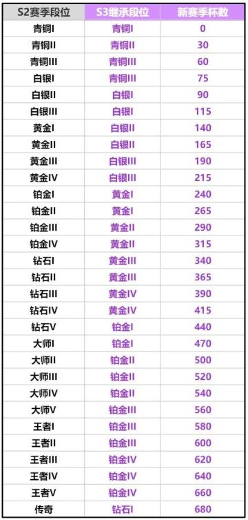 S2赛季结算公告