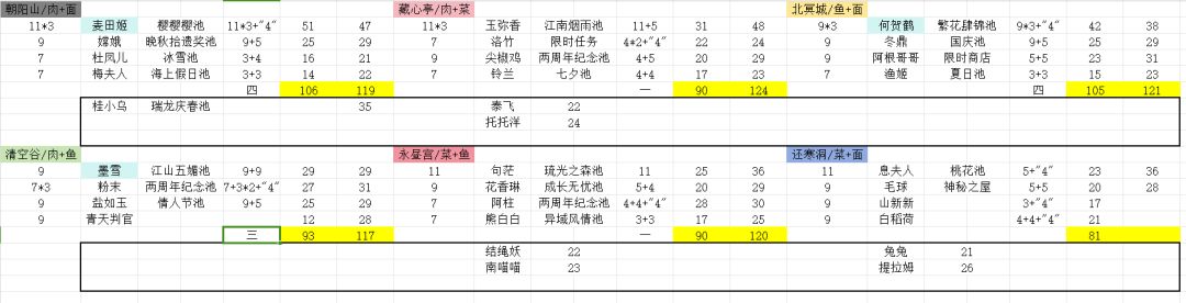 零氪遗玉四采120方案 2