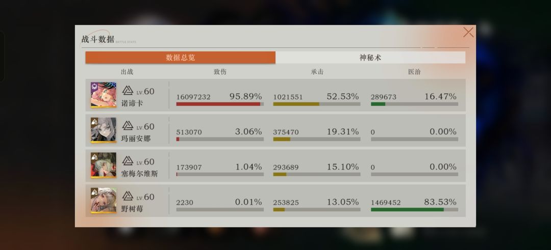诺蹄卡还能打! 2