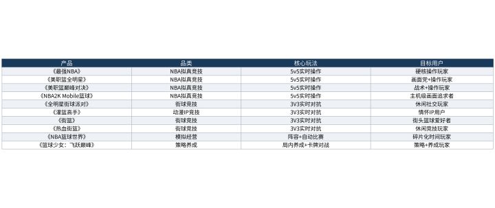2026篮球手游全品类盘点:十款产品的定位与差异截图