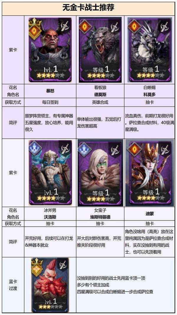 紫卡培养汇总 3
