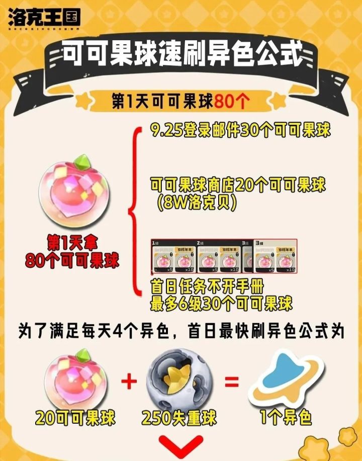 可可果节攻略截图