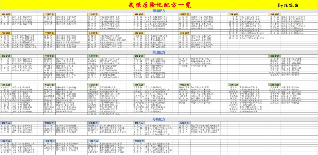 武学连招加配方和建议 2