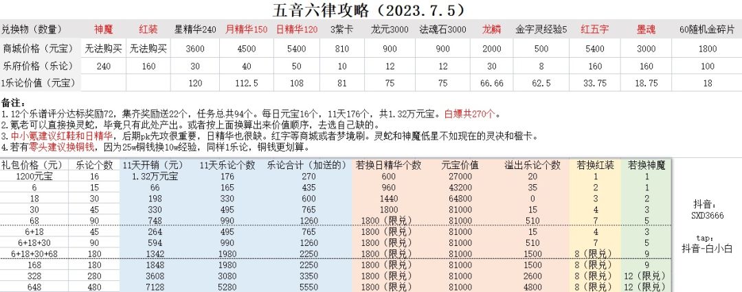 五音六律兑换参考截图