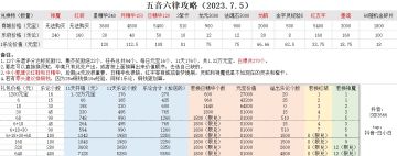 五音六律兑换参考