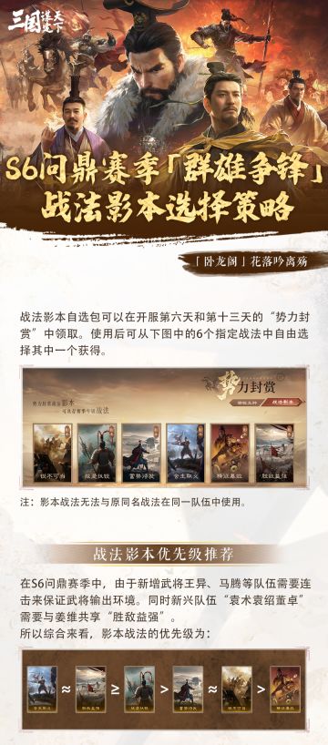 S6问鼎赛季丨「战法影本」选择策略登场，一篇带你玩转全新玩法
本期来自卧龙阁的“花落吟离殇”为我们带来S6问鼎赛季「群雄争锋」的战法影本选择策略，为配队带来更多可能。下面让我们进入详情：