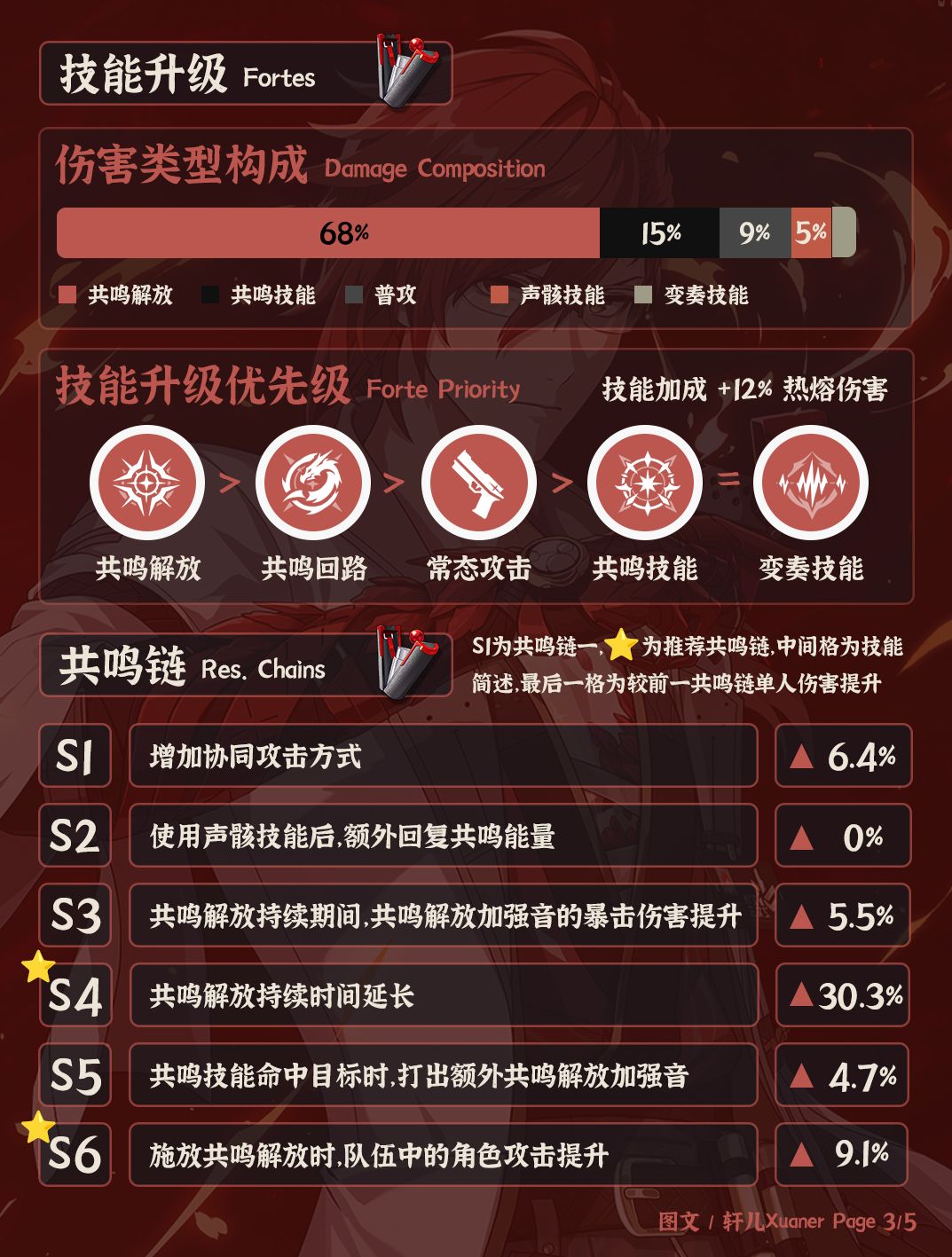鸣潮角色 | V2.6莫特斐培养攻略一图流 3