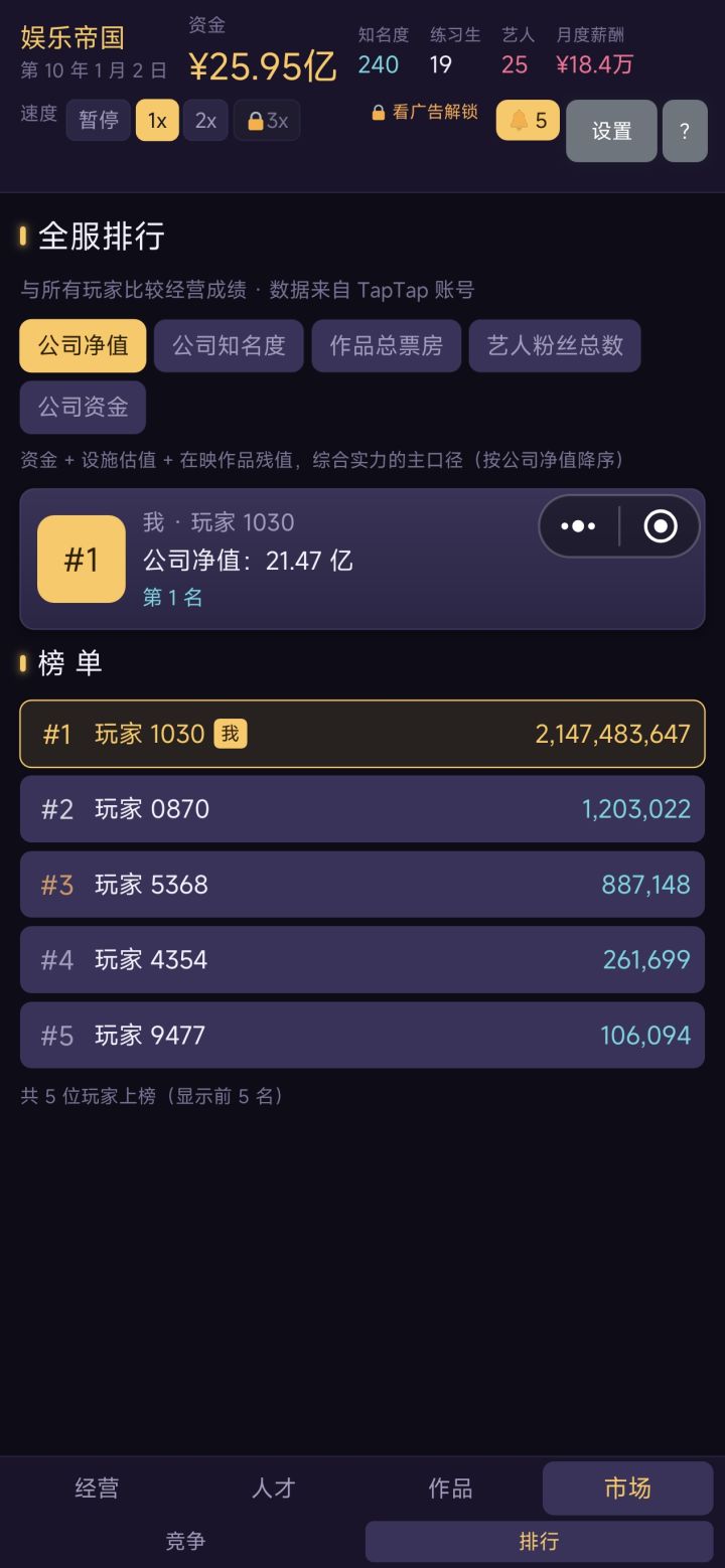 开局建议 选择 音乐做为起步 投入少 然后看一次广告 拿到一个 成长OK的艺人 快速让他出道 做小成本音乐 在拿2-3个成长在70以上的艺人 制作小成本音乐 积累资金 资金达到100万以后 选择2个人制作 大大成本音乐 多刷几次钱后 开始拍电影 然后钱就越来越多截图