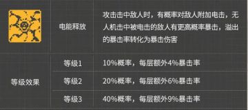 关于多莉战技【电能释放】描述错误问题周知