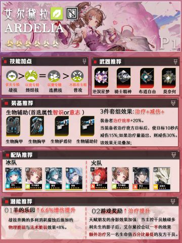 【避坑向】终末地常驻六星一图流