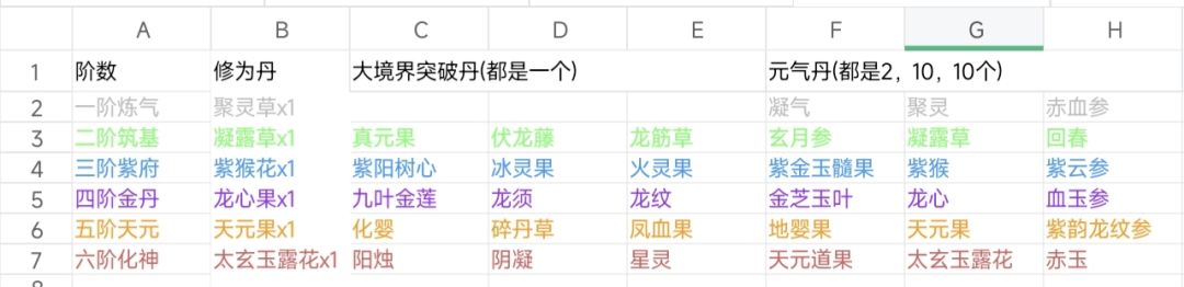 年入八亿通用方案,及种田建议,发展参考 9