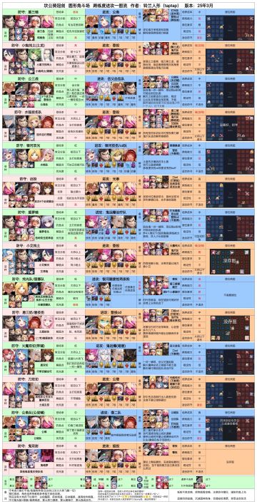 坎公44跨练度进攻阵容一图流