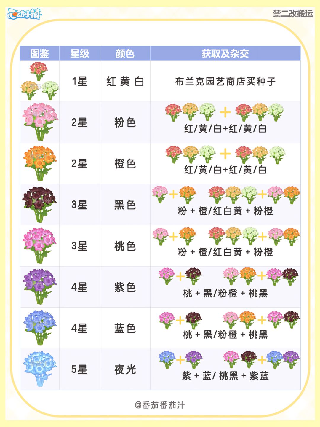 引星河 限定食谱鱼虫鸟作物花卉 全攻略图鉴 10