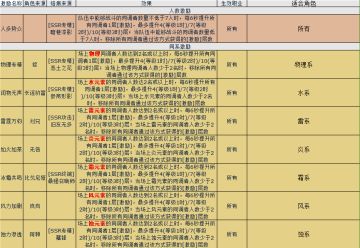 白荆回廊组队基础：激励获取一览