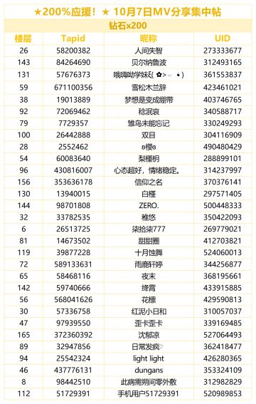 （已开奖）★200%应援！★ 10月7日MV分享集中帖