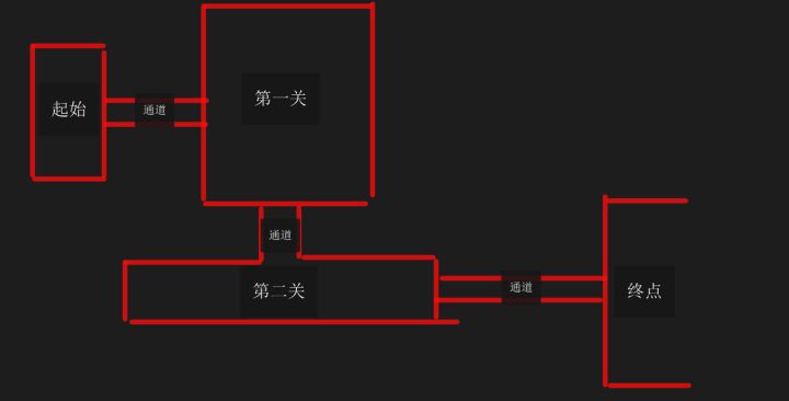 蜡忆余彩【开发者日志04】重新梳理了空间、光照与玩家视线结构截图