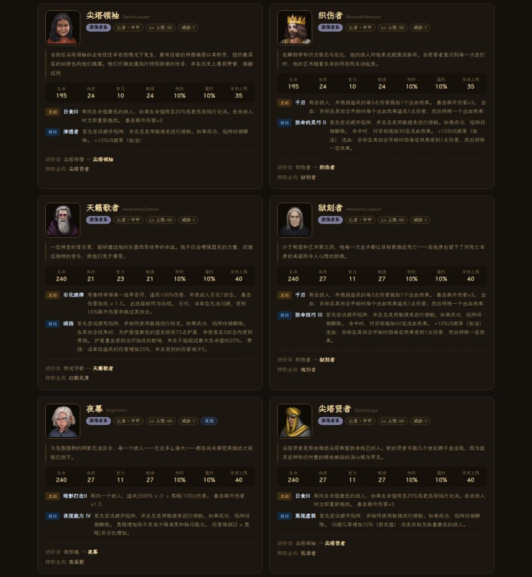 《中世纪会长》职业大全 —— 全 116 职业图鉴 18