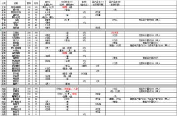 菜谱评价一图流，教你如何选择食物~