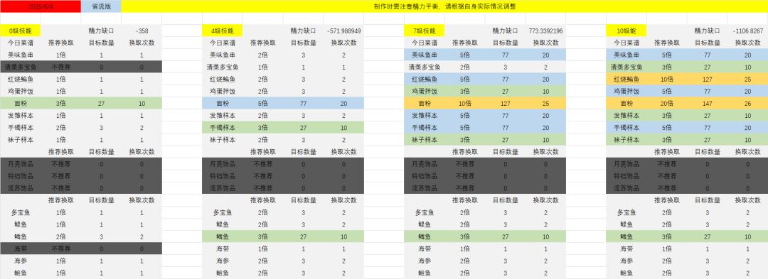 【番茄酱指数】25.06.04截图