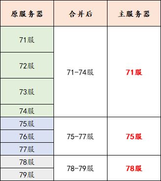 《国漫之光》7月28日合区公告