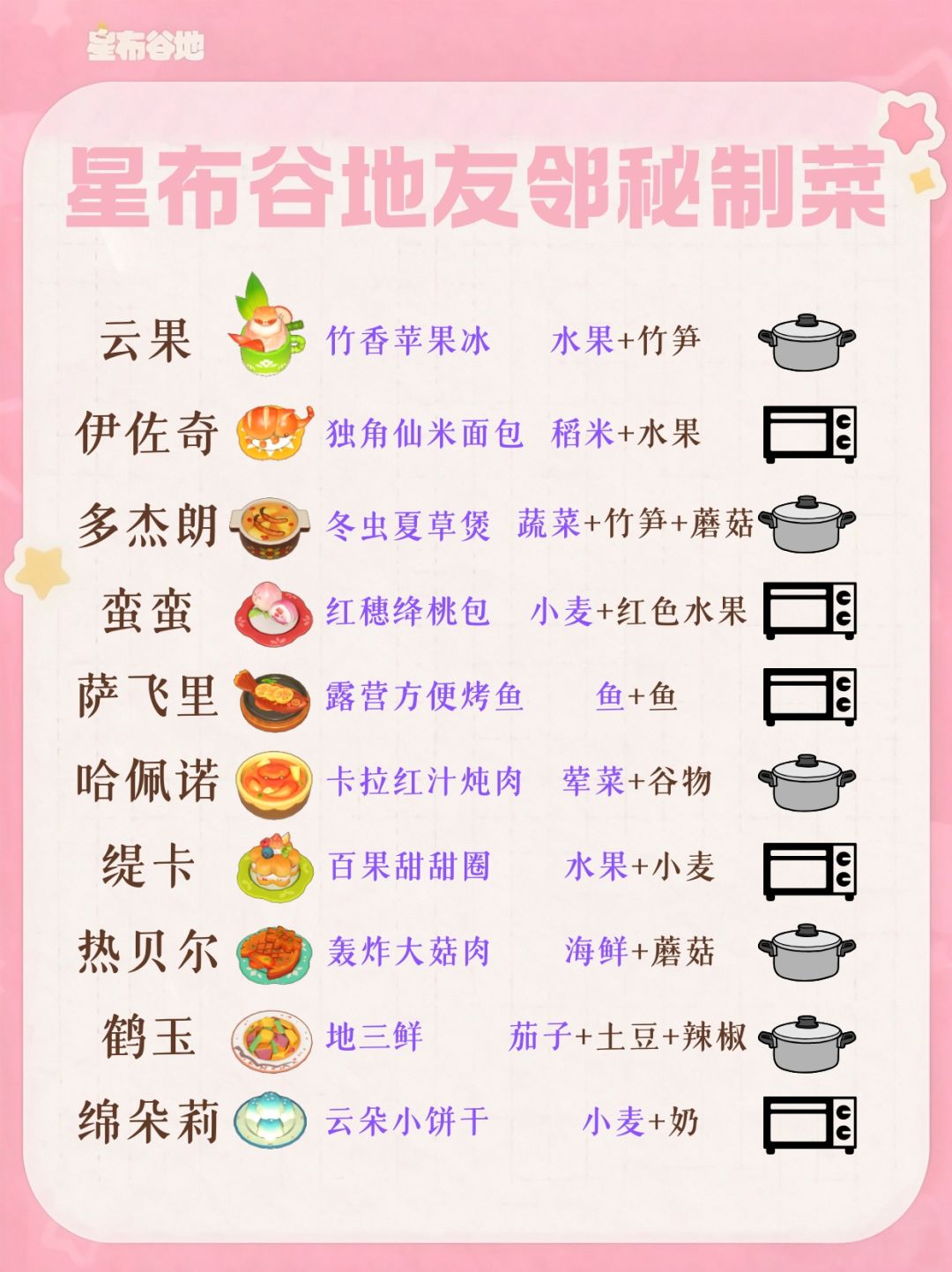 友邻秘制菜+奇迹盛宴+自由烹饪菜谱 1
