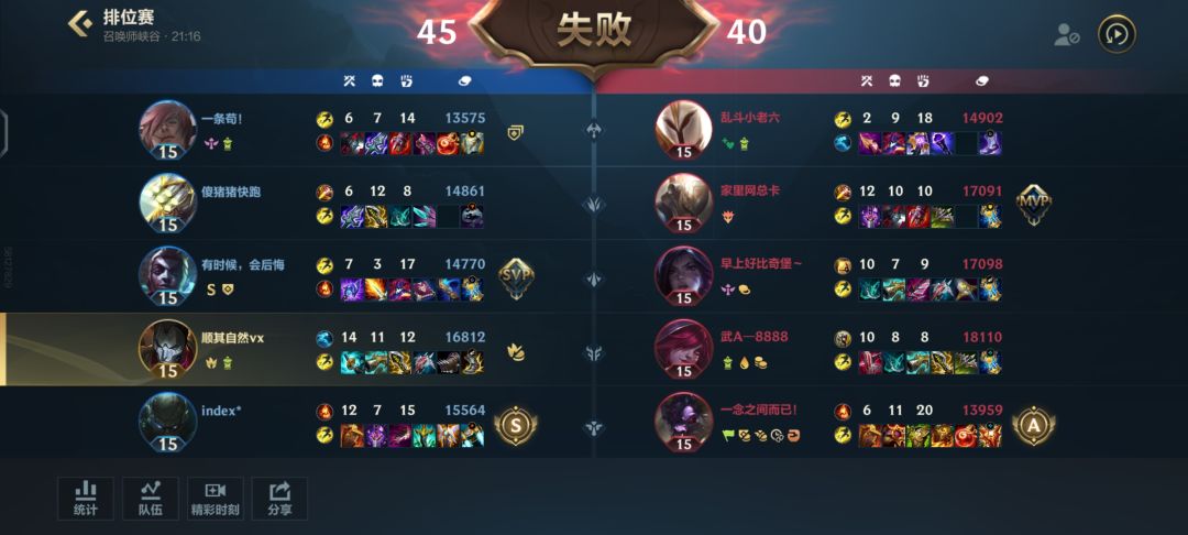 赛季初你就给我整这是吧 1