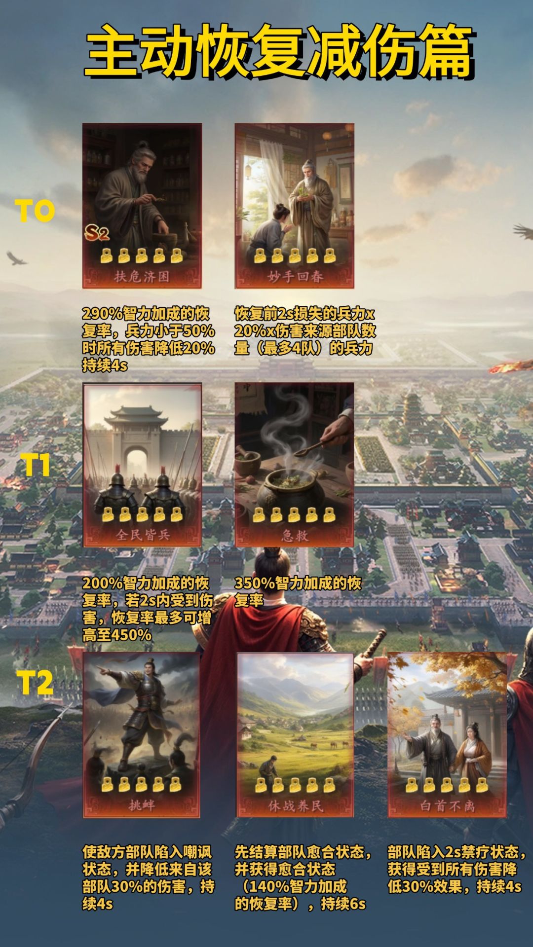 王于兴师S2技能评价-主动&连环篇 3