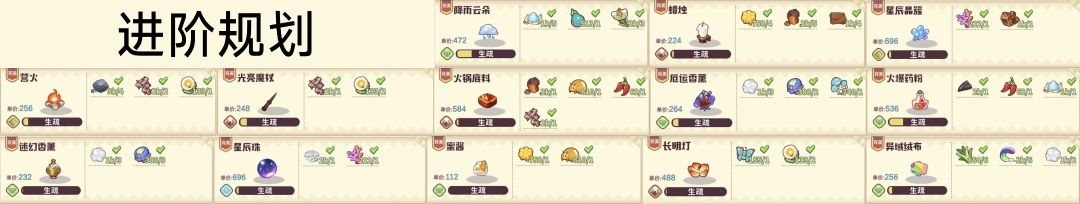 关于前中期礼物的制作和送礼的规划 3