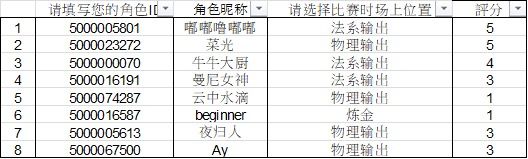 初心服大师技能测试赛名单公示 1