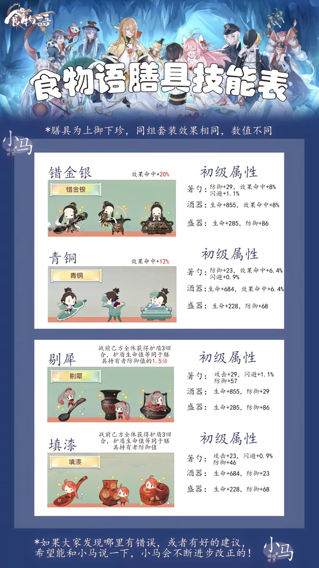 ‼️食物语‼️膳具技能表(珍御对照)(2)‼️ 3