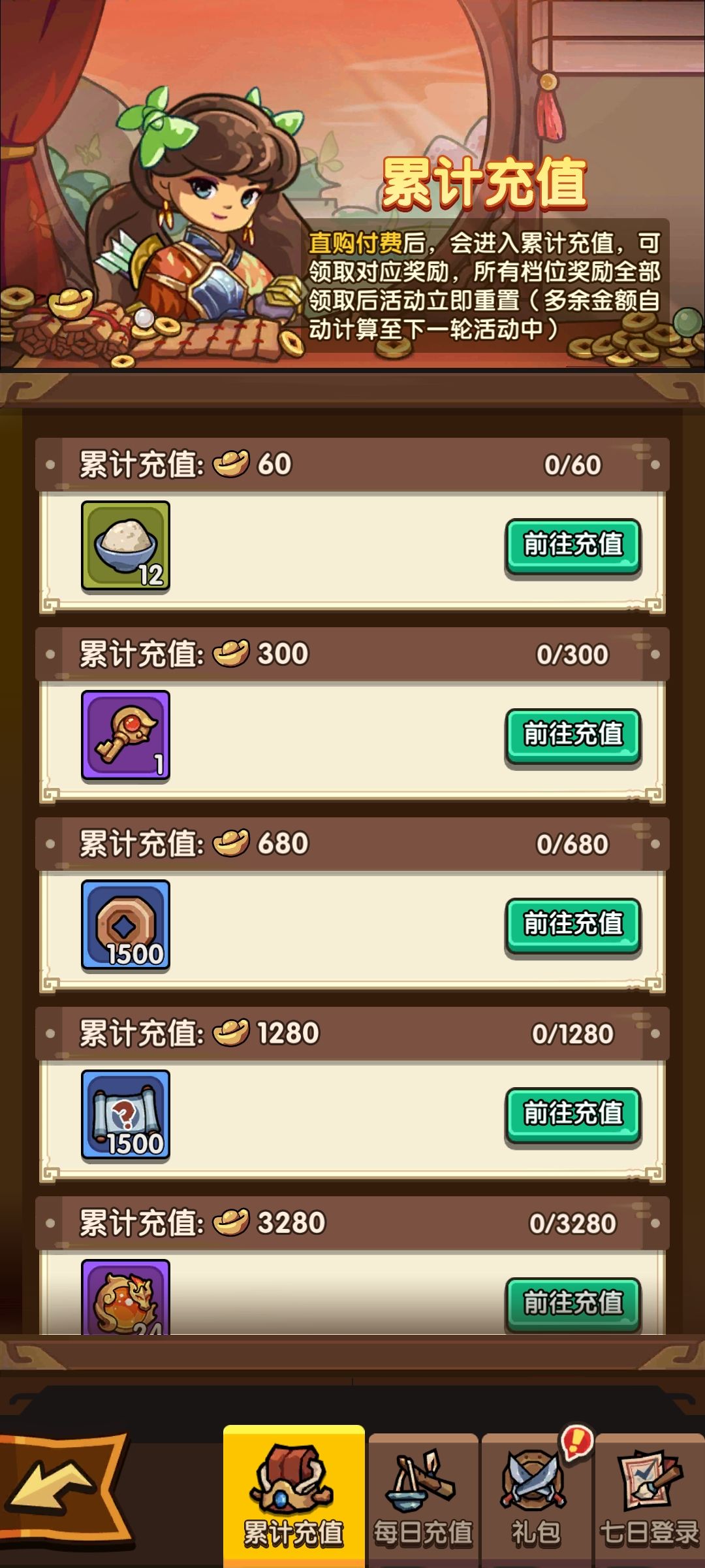 怎么说呢?自己当了一回狗托了 3