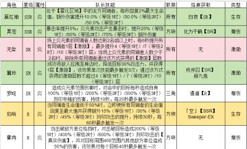 白荆回廊组队基础：队长技能一览（分系）