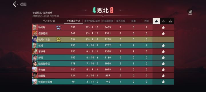跟这种舔狗玩游戏真截图