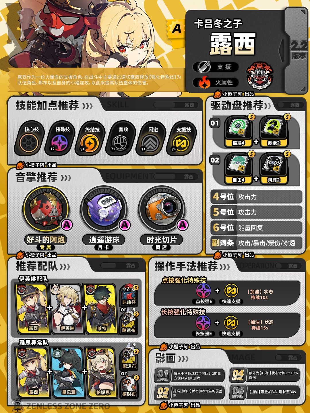 【2.2攻略征集】下半UP角色攻略一图流 3