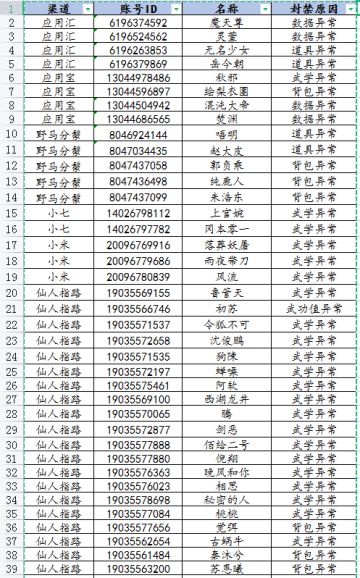 2023年7月18日违规账号封禁公告