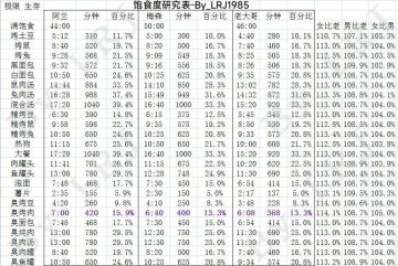 食物获取和交易方案