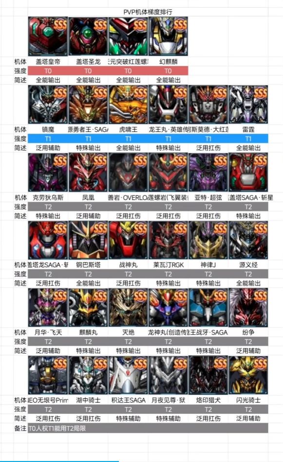近期攻略分享&军团招新 2