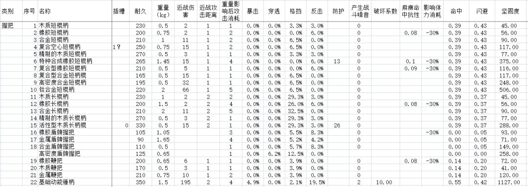 部分零件的部分数据，应该有录入了243个。 2