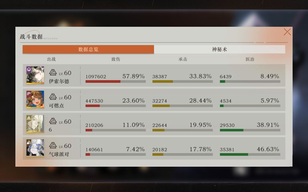 伊索尔德是噩梦亲妈吧 1