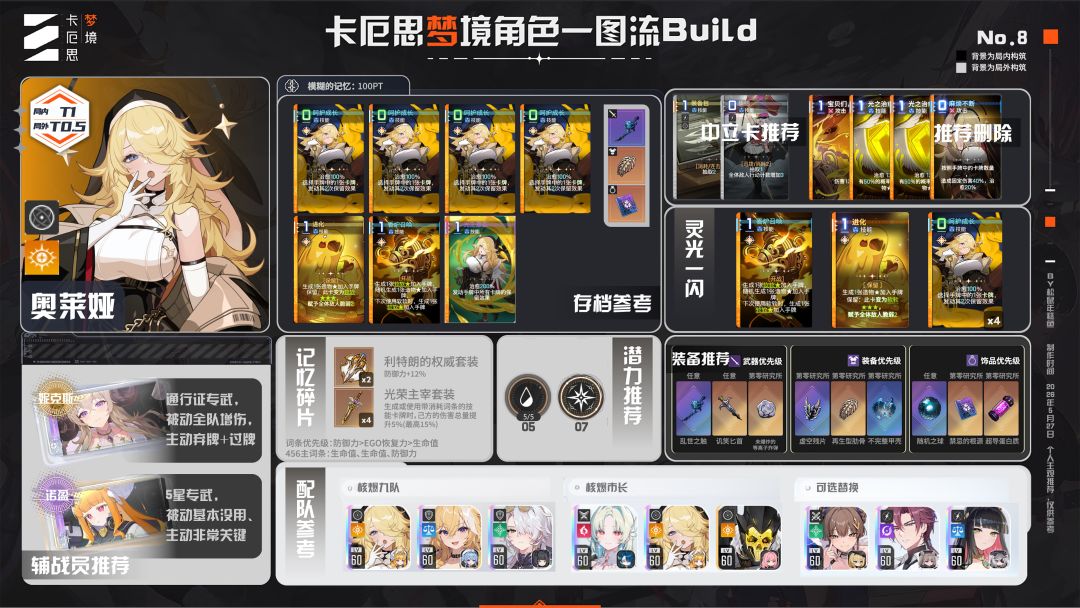 这组核爆档有要调的吗 1