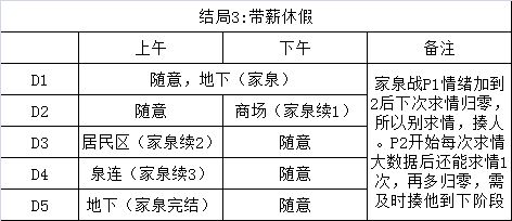 废楼房东记 全结局流程图解 3
