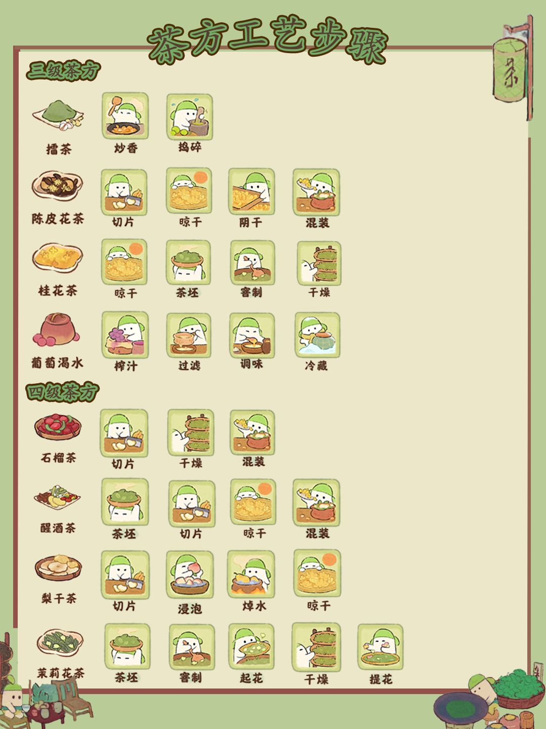 🍵🍵【茶方工艺步骤】六级全 2