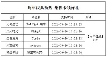 《世界OL》周年庆典预热 集换卡领好礼获奖名单