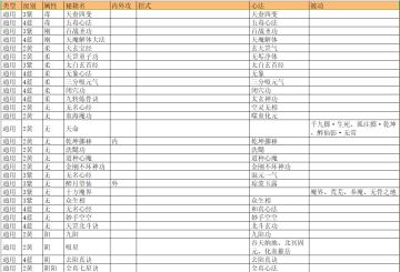 秘籍技能心法功体护体被动分类目录表